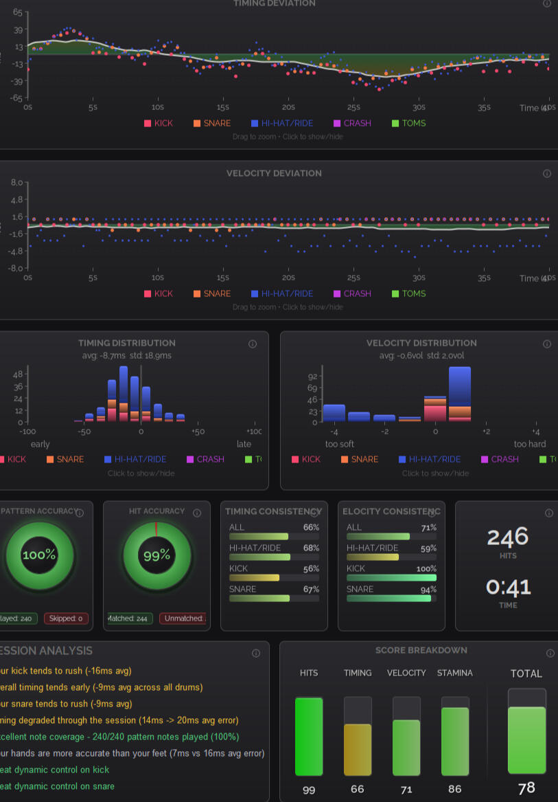 Session analysis charts