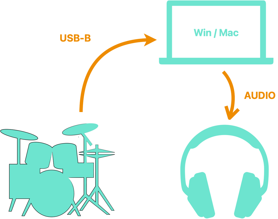 Computer audio