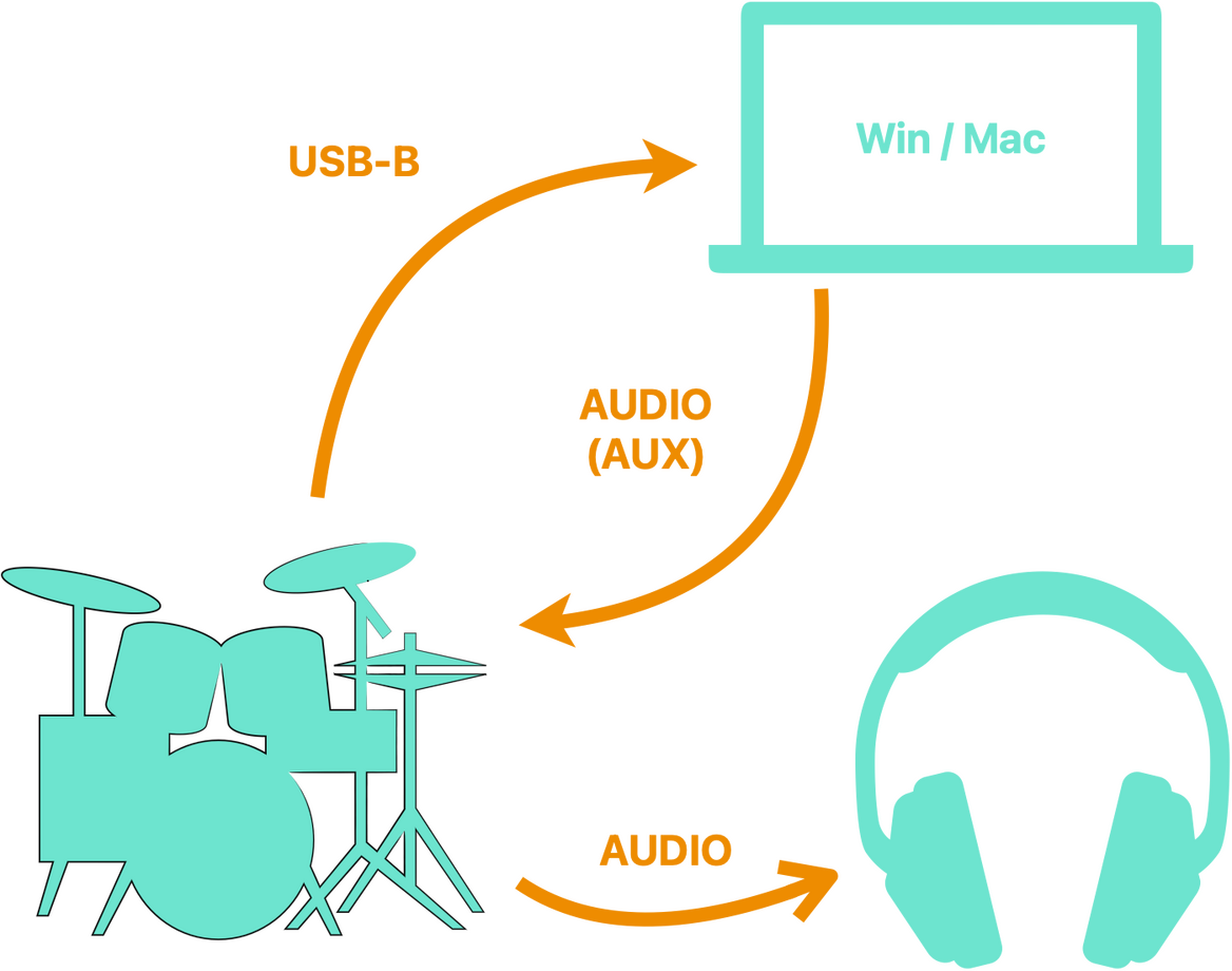 Dual audio