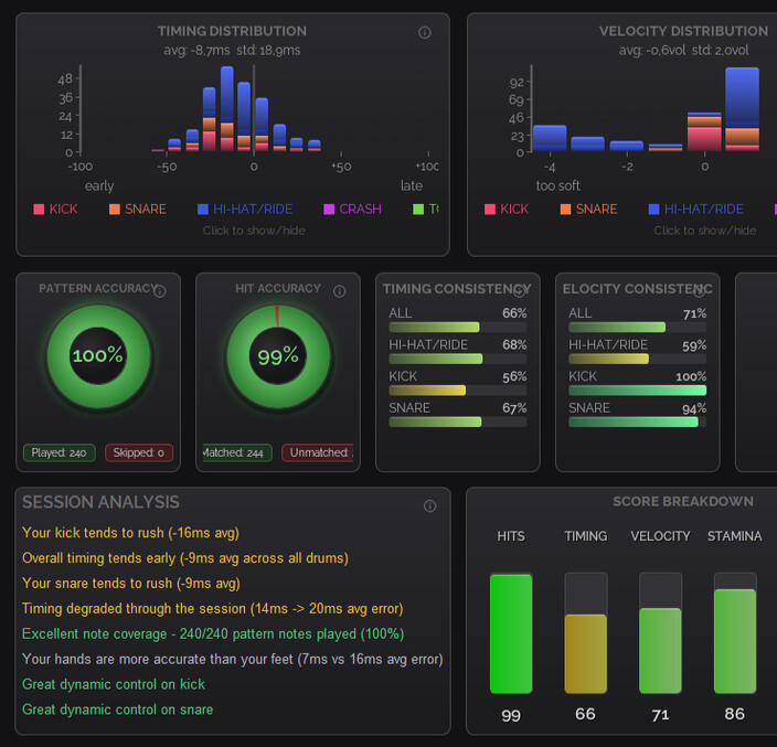 Session analysis